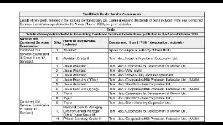 TNPSC ANNUAL PLANNER PRESS RELEASE  Suresh IAS Academy [upl. by Euqirat797]