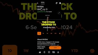 NVIDIA STOCK PRICE MOVEMENT  ROBINHOOD STOCK MARKET INVESTING [upl. by Lydia]