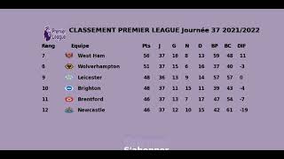 CLASSEMENT PREMIER LEAGUE 20212022  Journée 37 [upl. by Madel]