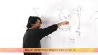 03 Newtons 3rd law Part 02  নিউটনের তৃতীয় সূত্র পর্ব ০২  OnnoRokom Pathshala [upl. by Prissie]