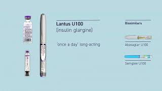 Long Acting or Basal Insulin [upl. by Anawat837]