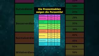 Nettoeinkommen in deutschen Städten [upl. by Raybin311]