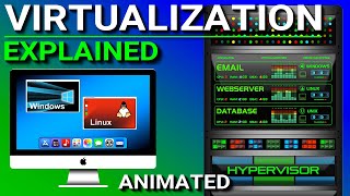 Virtualization Explained [upl. by Aicener192]