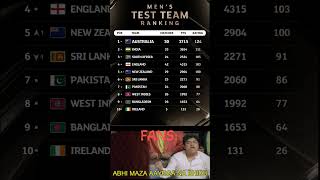 Latest World Test Championship Points Table 2024 worldtestchampionship wtc australia teamindia [upl. by Idrahs]