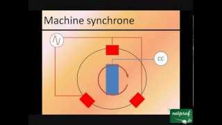 La machine synchrone [upl. by Sahpec]