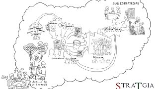 Proceso de Planificación Estratégica  Planeamiento Estratégico [upl. by Nilyahs]