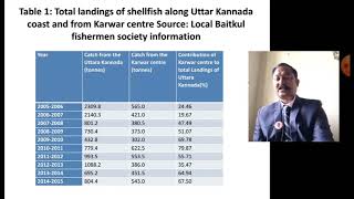 Bivalve resources of Kali estuary [upl. by Janeczka]