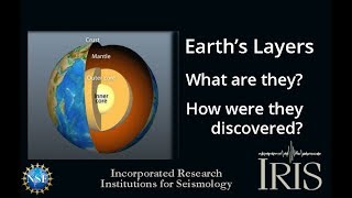 Layers of the Earth—What are they How were they found Educational [upl. by Ilatfen492]