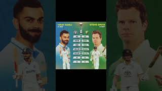 Kohli vs Smith viralvideo viratkohli smith testcricket testbatting [upl. by Tartan]