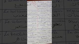 مصطلحات الوحدة الأولى للنص التاريخي bac اكسبلور [upl. by Suedama]