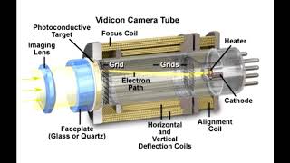 Vidicon tube streaking [upl. by Aseram]