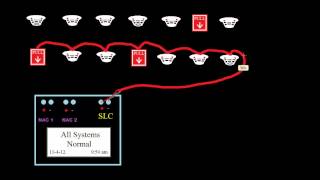 21  Intelligent Panels  Introduction to Fire Alarms [upl. by Enitsugua]