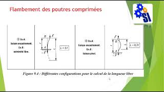 Flambement des poutres comprimées [upl. by Nikoletta]