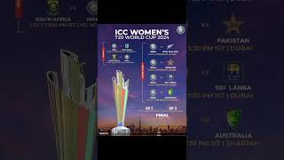 Icc womens t20 world cup 2024 schedule [upl. by Ogilvy]