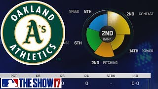 This Team is READY  MLB The Show 17  Franchise Mode  Oakland ep 20 [upl. by Nivej317]