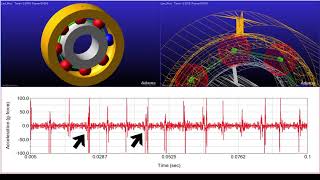 bearing vibrationsim example [upl. by Aitat726]