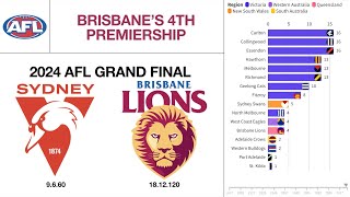 ALL VFLAFL Grand Finals  Premiership Tally 18972024 [upl. by Mandler]