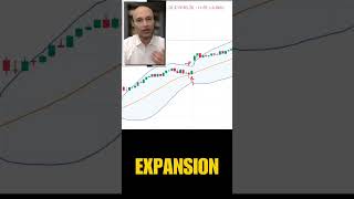 How to apply RSI on a 15 Mins Chart [upl. by Netsoj709]