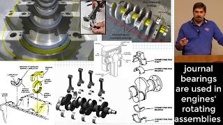 Hydrodynamic Journal Bearing Introduction  Petroffs Equation  Sommerfeld Number  Friction Factor [upl. by Yatnoj787]