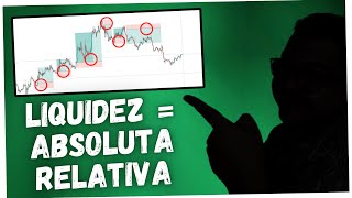 🏅 TODO SOBRE la LIQUIDEZ en TRADING INSTITUCIONAL  5 TIPOS de LIQUIDEZ para MÁS PROFITS [upl. by Sulecram513]