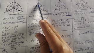 Circumcentre  incenter orthocenter  centroid ak hi video m [upl. by Enaelem]