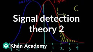 Signal detection theory  part 2  Processing the Environment  MCAT  Khan Academy [upl. by Booze]