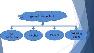 Types of Disinfectants with Examples  Microbiology with Sumi [upl. by Pru]