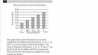 New PSAT Math Concepts Data Analysis 5 [upl. by Huppert]