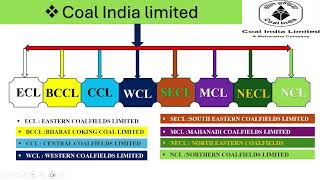 NCL PROMOTION POLICY FOR ASSISTANT FOREMAN MECHANICAL [upl. by Mundy]