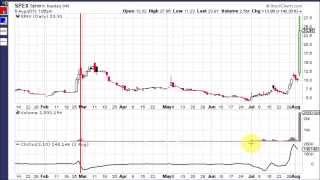 Chaikin Oscillator [upl. by Analra726]