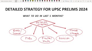 UPSC Prelims 2024 Detailed Strategy [upl. by Anneirb]