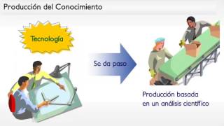 PRODUCCION DEL CONOCIMIENTO [upl. by Tra]