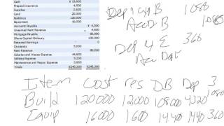 Adjusting Journal Entries and Closing Entries [upl. by Tindall]