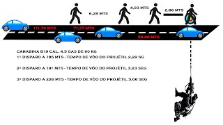 TIRO DE LONGA DISTÂNCIA O DETALHE MAIS IMPORTANTE A SER OBSERVADO DISPARO A 226 MTS COM A B19 45 [upl. by Yrocej719]