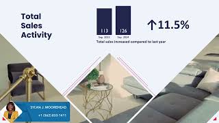 Victorville Market Update [upl. by Nnaasil533]