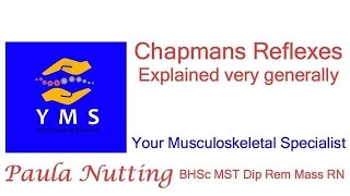 Chapmans Reflexes explained very generally [upl. by Hardie78]