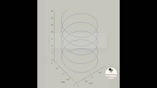 3D line plot in MATLAB  Matlab plot command  Matlab Graph matlab [upl. by Aroz69]