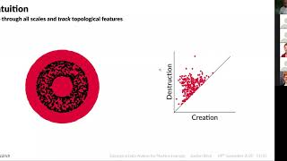 Topological Data Analysis for Machine Learning Lecture II Computational Topology [upl. by Faxen]