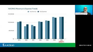 AACRAO Town Hall 2025 Budget [upl. by Araht]