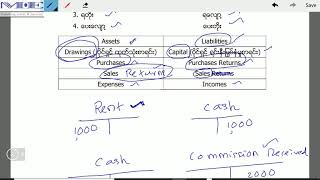 LCCI online Lesson 3 [upl. by Madian]