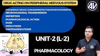 Cholinergic drugs L2 Pharmacology D pharm second year [upl. by Marcelle280]