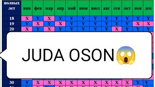 🥳BU ASLIDA JUDAYAM OSON ✅✅✅ BOLANGIZ JINSINI OZIZ BEMALOL ANIQLAYSIZ👍👍👍 homilajinsinianiqlash [upl. by Letnuahs800]