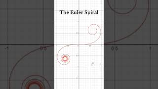 Integral Calculus The Euler Spiral Based on Fresnel Integrals Desmos Graphing Calculus [upl. by Yrrek194]