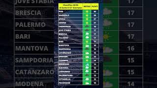 Classifica meteo 13 giornata di legacalcioserieb 20242025 [upl. by Renba]