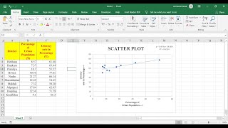 Scatter plot in excel 2019 [upl. by Oicirtap]