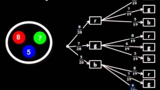 Baumdiagramme Ziehen mit und ohne Zurücklegen [upl. by Spillihp805]