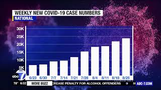 New Covid vaccine available amidst rising case numbers [upl. by Attolrac]