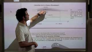 cours 1 3 Les forces aérodynamiques [upl. by Greenwald]