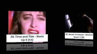 Billboard Top 40 Hits  September 24 1988 [upl. by Rebmik]