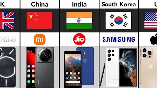 Global Showdown Smartphone Brands from Around the World [upl. by Alyt740]